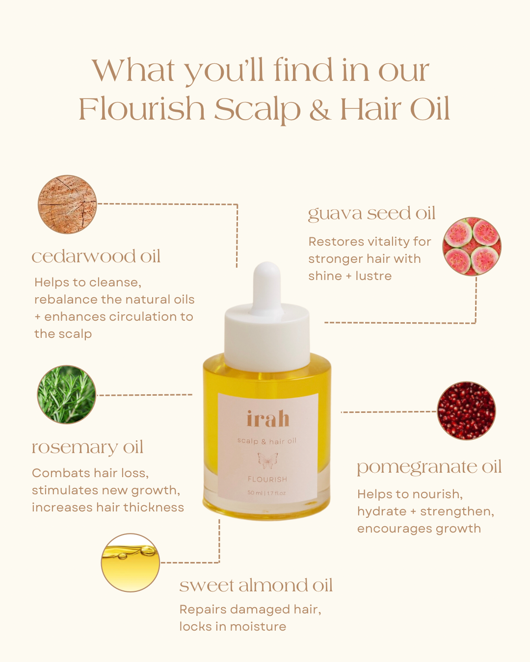 Flourish Scalp & Hair Pre-Wash Oil